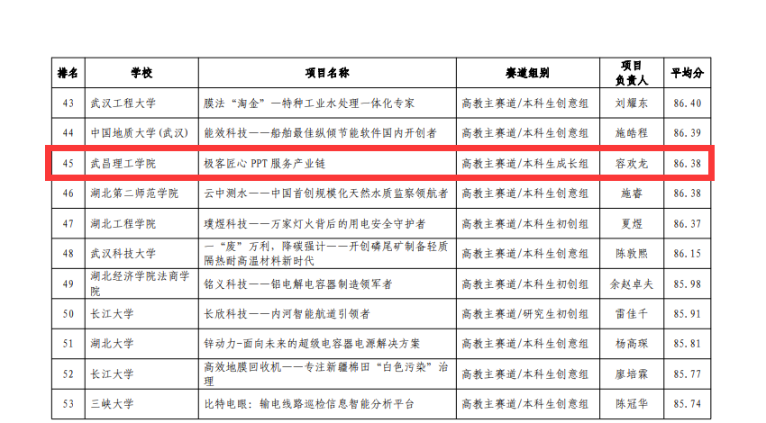 典型项目(部分)(图4) 典型项目(部分)(图4)