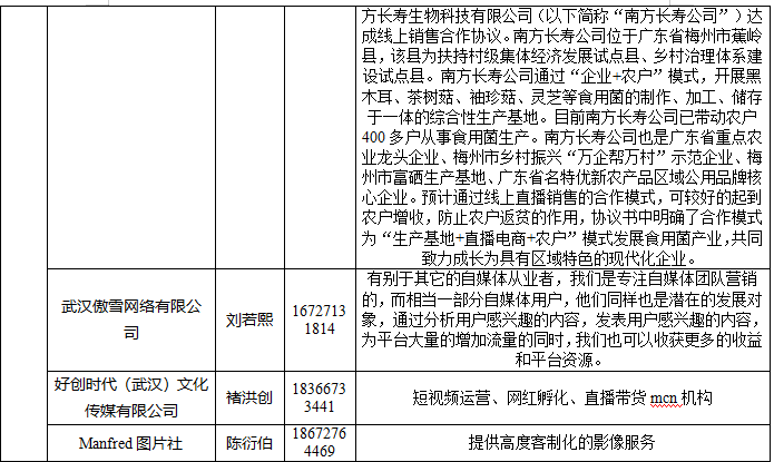 2021年度创业基地项目入驻情况(图4)