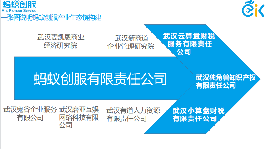 典型项目(部分)(图14) 典型项目(部分)(图14)