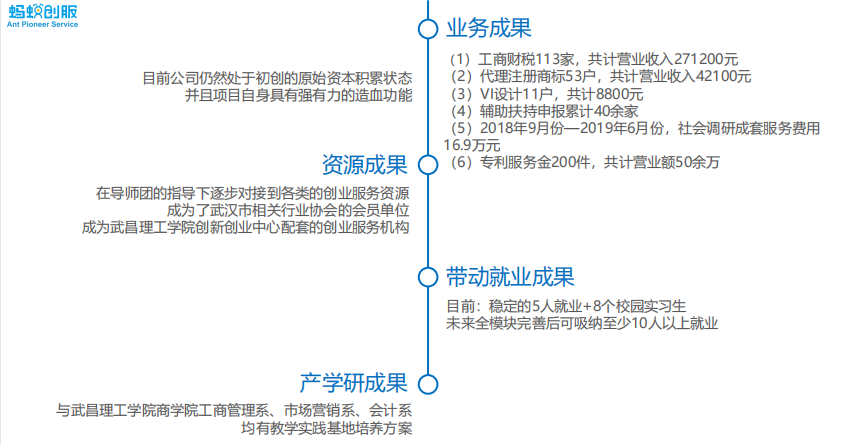 典型项目(部分)(图16) 典型项目(部分)(图16)