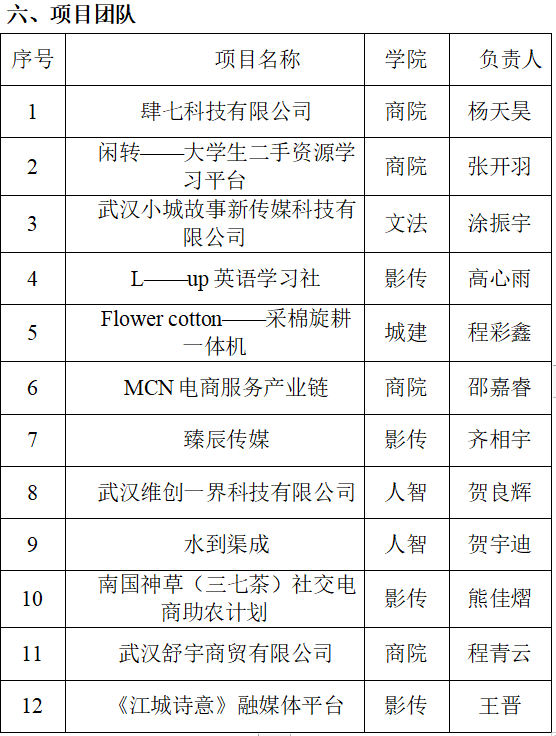 8181801威尼斯举办2022—2023学年8181801威尼斯大学生创业项目入驻评审会的通知(图1) 8181801威尼斯举办2022—2023学年8181801威尼斯大学生创业项目入驻评审会的通知(图1)